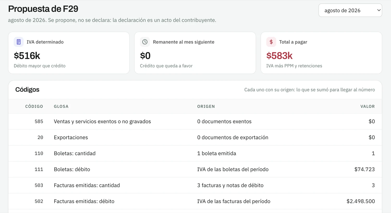Propuesta de F29 con cada código, su origen y el IVA determinado