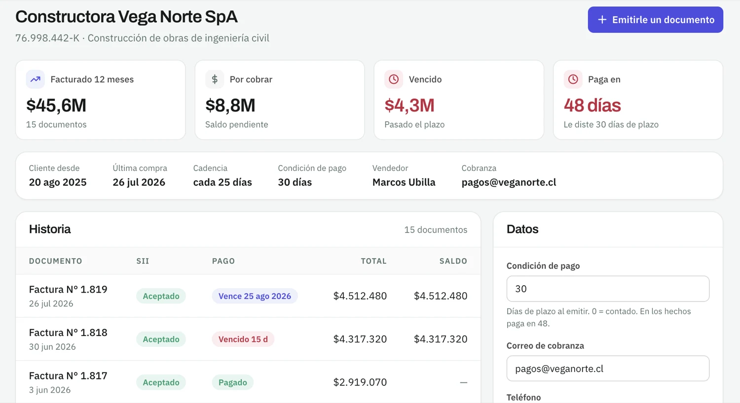 Ficha de un cliente con sus cuatro métricas, la franja de datos y el historial de documentos